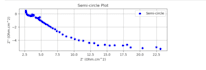 solve python programming assignments