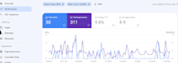 optimize thinkific website SEO