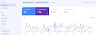 optimize django website SEO
