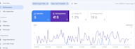 optimize bigcartel website SEO