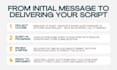 write engaging character dialogue for your video game