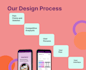 create pixel perfect mobile app UX UI in figma