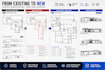 prepare city ready residential permit drawing sets