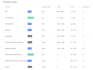 do your emails automations and leads scrapping