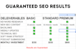 do SEO content writing, blog post writing and article writng
