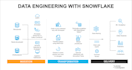 create a data pipeline in snowflake