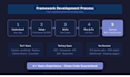 develop a cypress test automation QA framework