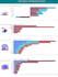 do data visualization in looker studio dashboard