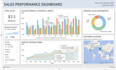 design an interactive power bi dashboard for your business