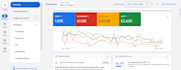 do google ads management for small business
