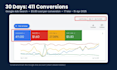 set up google ads for appliance repair and home service leads