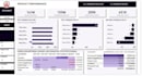 do data analysis using excel, python, mysql, power bi