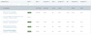 help you in setting up hyper targeted linkedin campaigns