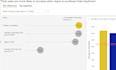 create an excellent power bi dashboard