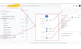 setup google analytics 4, ads conversion tracking, ga4 ecommerce tracking by GTM