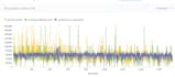 optimize your data journey data science engineering ml mlops analytics