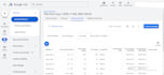 setup and manage your google ads PPC campaigns