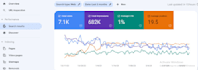 boost your ecommerce product SEO to skyrocket sales