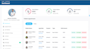develop best web portal, erp,CRM,cms and data management software