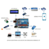 do arduino programming, iot projects and robotic simulations