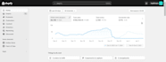 create facebook ads, fix ad account