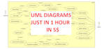 do uml diagram, use case, class, activity, sequence, flowchart, dfd diagram