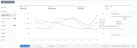 setup manage and optimize amazon fba PPC through perpetua and scale insight