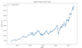 build ai machine learning dl nlp yolo model and image processing tasks