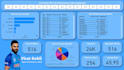 your data analyst , microsoft excel, power bi, sql