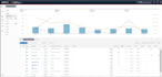 manage and optimize your amazon PPC ads campaigns