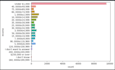 develop deep learning and rl models in python
