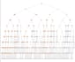 build lstm timeseries forecasting and stock prediction model