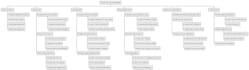 create professional ms project gantt chart for any industry