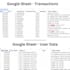 build a todays realtime ecommerce report that google analytics 4 is missing