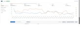 manage your amazon account and optimize PPC for better sales