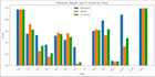 develop a custom machine learning model for you