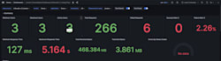 do performance, load testing using jmeter