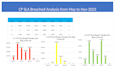 create excel spreadsheet or google sheets income expense invoice, budget tracker