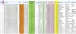 provides microsoft excel data cleaning, and data formatting