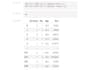 do data analysis, visualization and machine learning in jupyter notebook