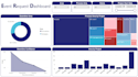 create and design microsoft power bi reports and dashboard