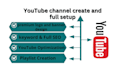 do youtube professional channel create ,setup and optimize