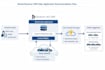 implement and customize microsoft dynamics 365 ce CRM