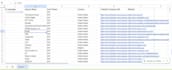 do accurate data entry, email list building, personal VA,and data extraction