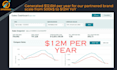 setup and optimize your amazon fba PPC campaigns profitably