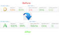 optimize wordpress speed 90 on google pagespeed insights