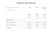 do SEO GEO and llm optimisation for google chatgpt and ai search