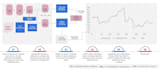 create custom ml dl models and gemini apps  at budget friendly prices