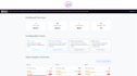 develop custom software to automate and increase productivity
