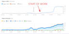 do an elite SEO audit for your website